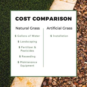 Picture of Cost Comparison of Fake Grass Versus Real